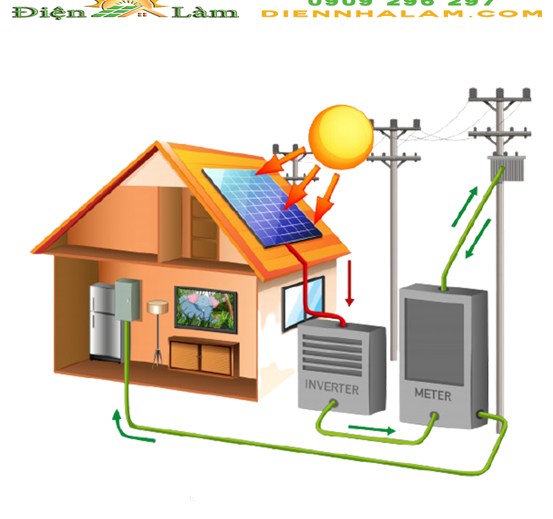 Hệ Thống Điện Năng Lượng Mặt Trời Hòa Lưới 1Kw